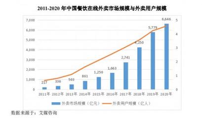 食品互聯(lián)網(wǎng)銷(xiāo)售 機(jī)遇與挑戰(zhàn)并存的新藍(lán)海