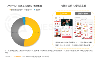 2021年新消費(fèi)背景下食品行業(yè)數(shù)字化轉(zhuǎn)型調(diào)查報(bào)告 互聯(lián)網(wǎng)銷(xiāo)售的機(jī)遇與挑戰(zhàn)
